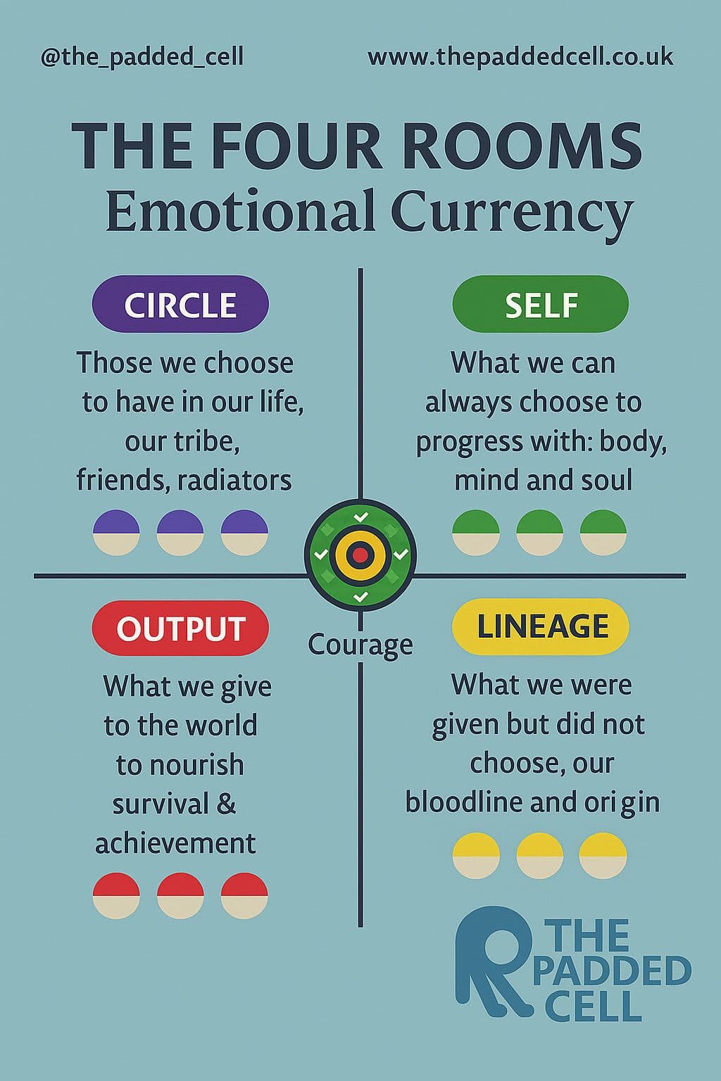 The Padded Cell facility 13